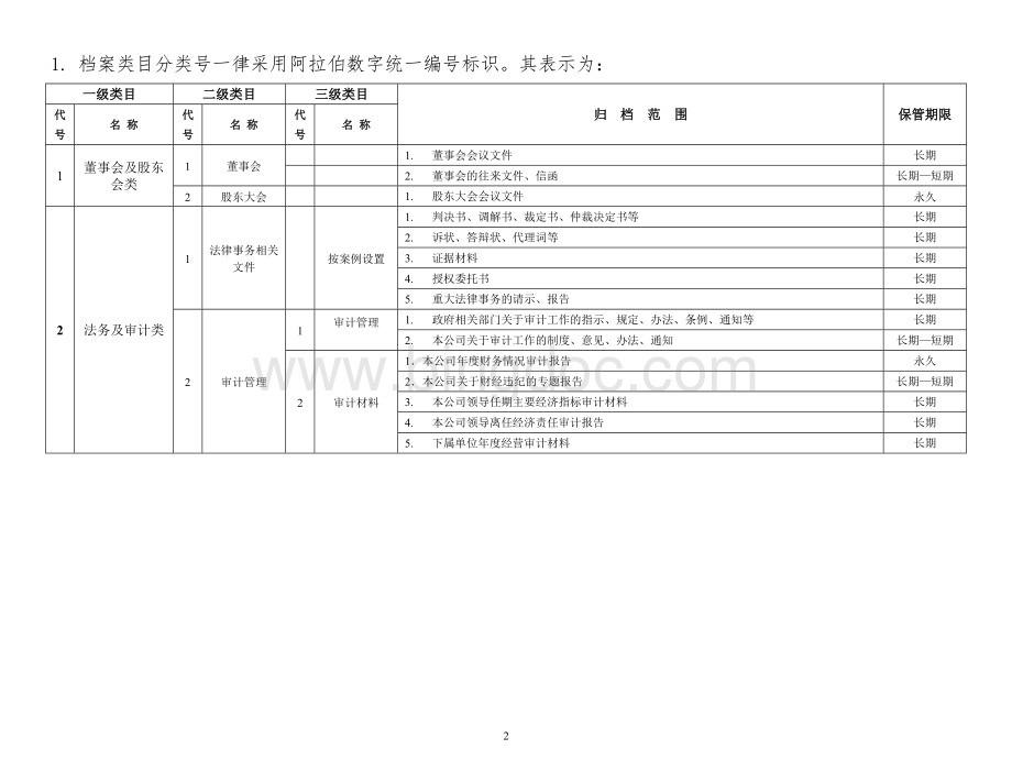 集团公司档案分类编号制度(网络素材).doc_第2页