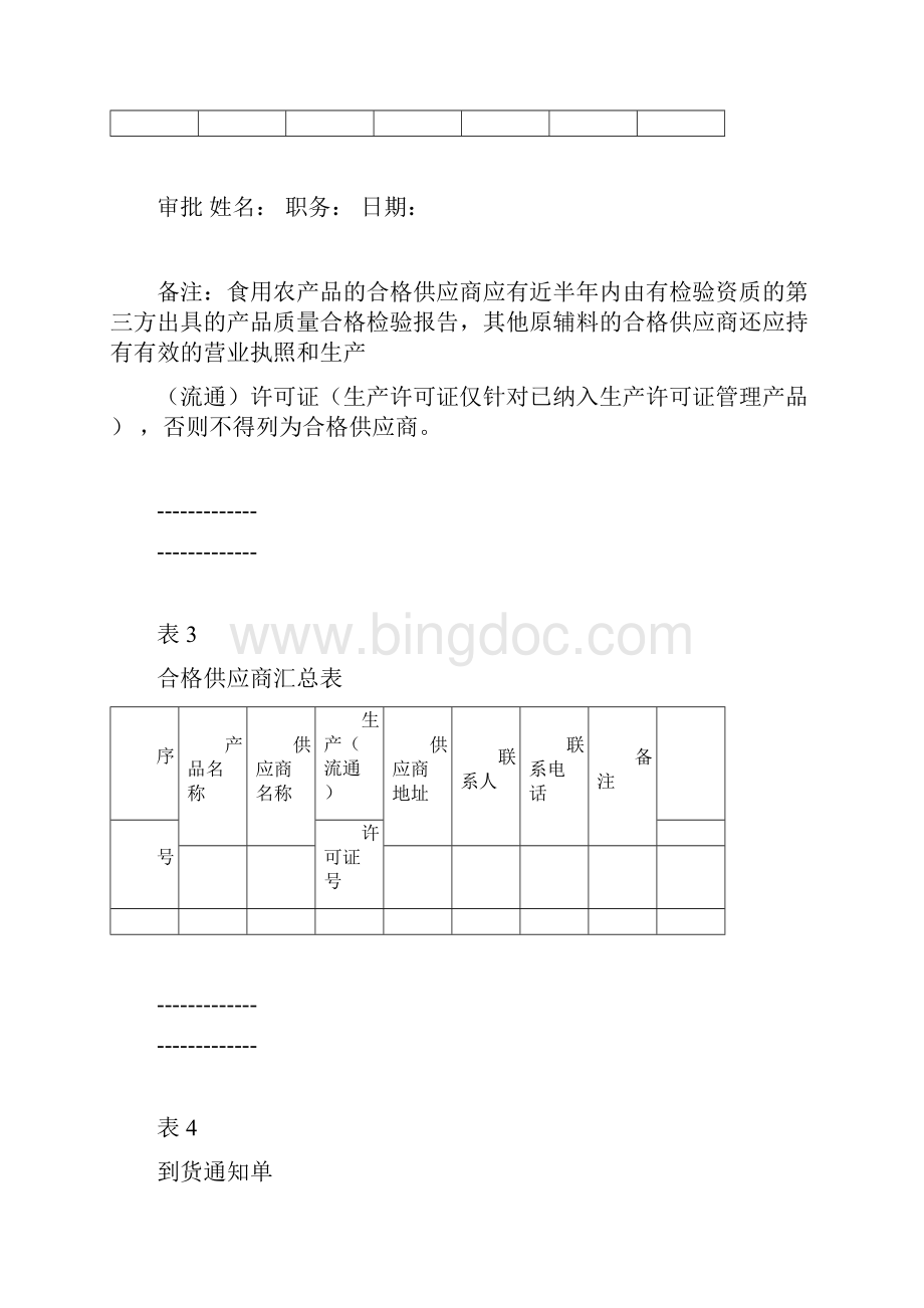 整理场所清洁消毒记录表Word文档下载推荐.docx_第3页