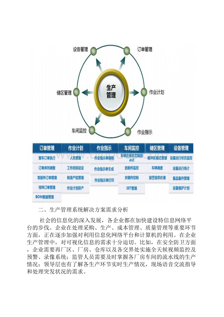 完整word版生产管理系统解决方案.docx_第2页