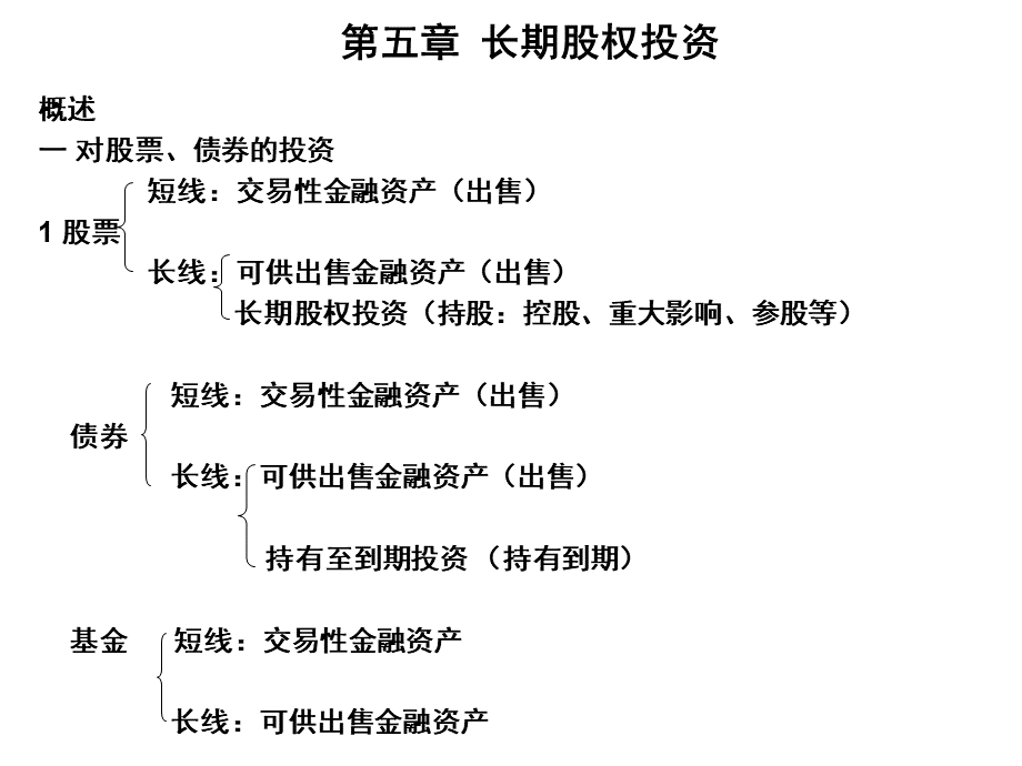 第五章 长期股权投资【精品ppt】 (2).ppt_第2页