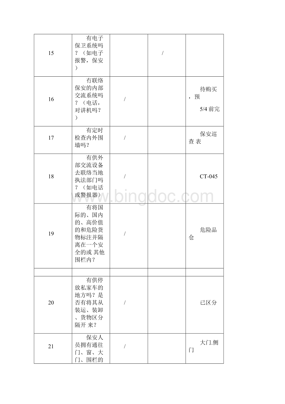 反恐内审检查表及报告.docx_第3页