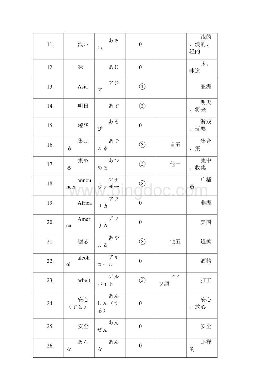 日语三级词汇表.docx_第2页