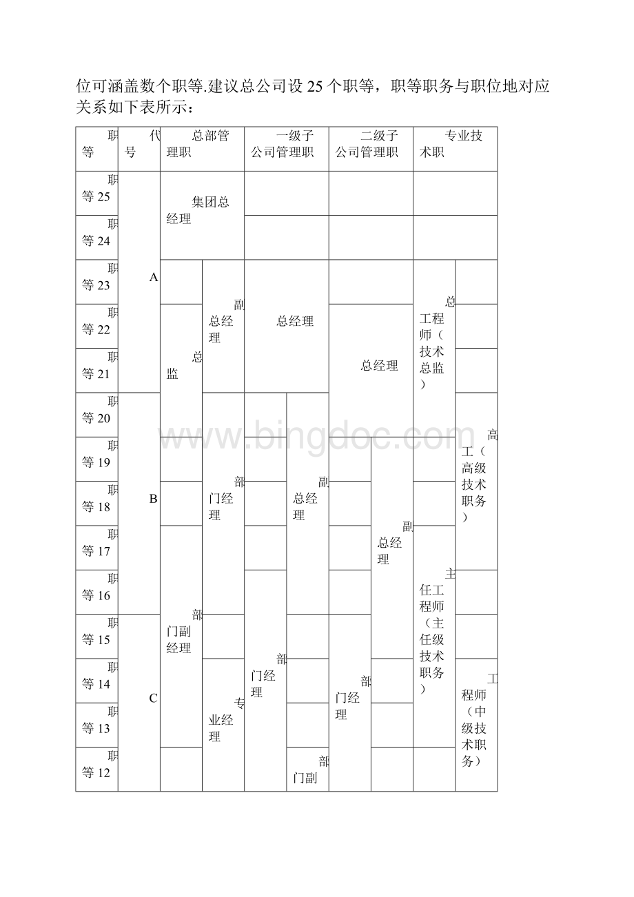 某集团企业人力资源战略规划Word文档下载推荐.docx_第3页