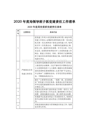 2020年度局领导班子抓党建责任工作清单Word文档格式.docx