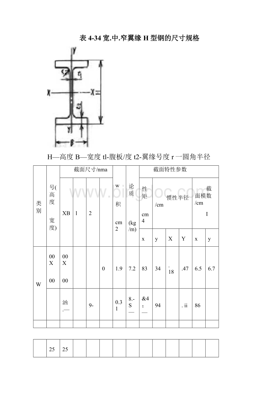 热轧H型钢和剖分T型钢GBT112631998docxWord文件下载.docx_第2页