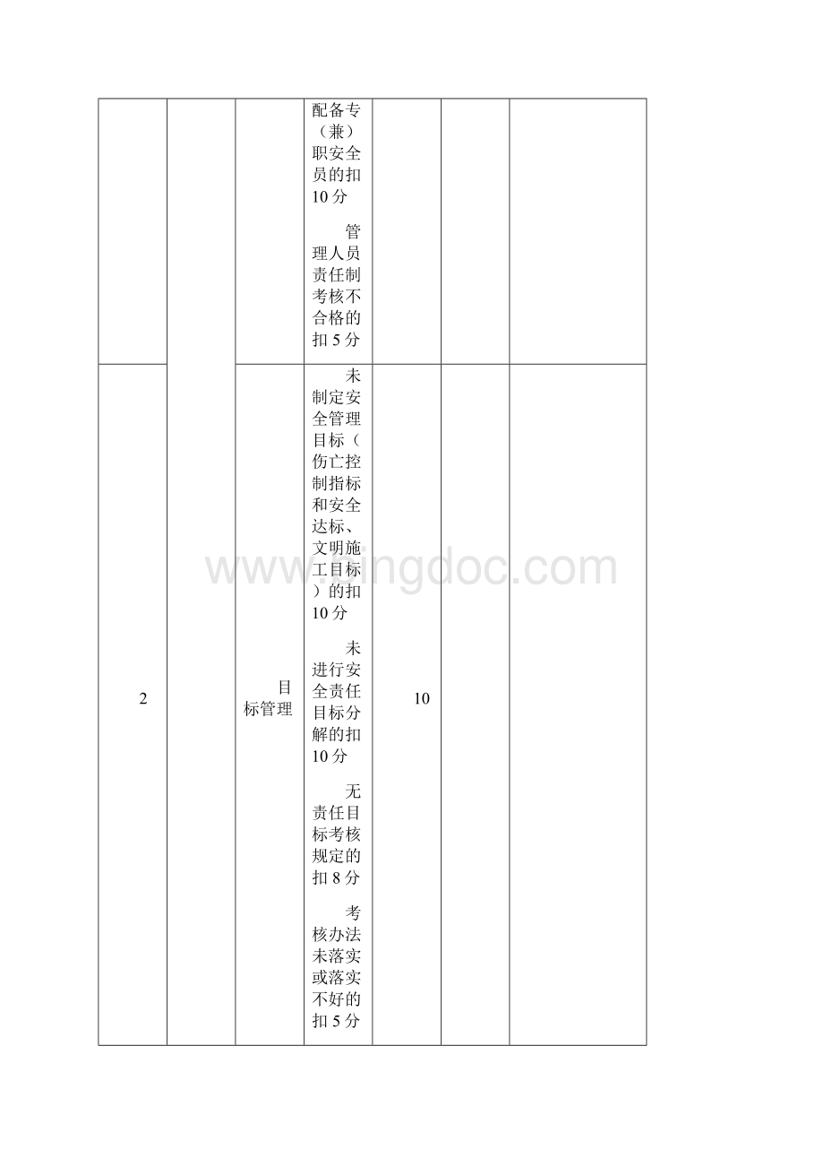 建筑施工安全检查标准JGJ5999表格doc.docx_第2页