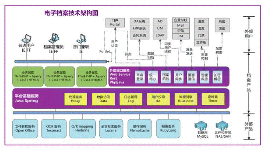 智慧档案馆云平台建设方案-智慧档案馆解决方案.pptx_第3页