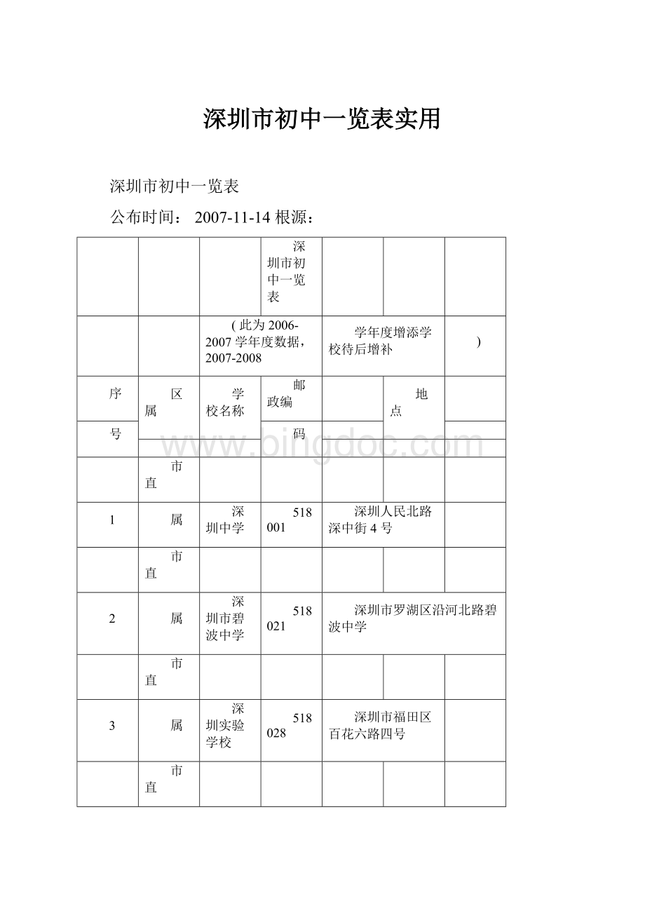 深圳市初中一览表实用Word文档格式.docx_第1页