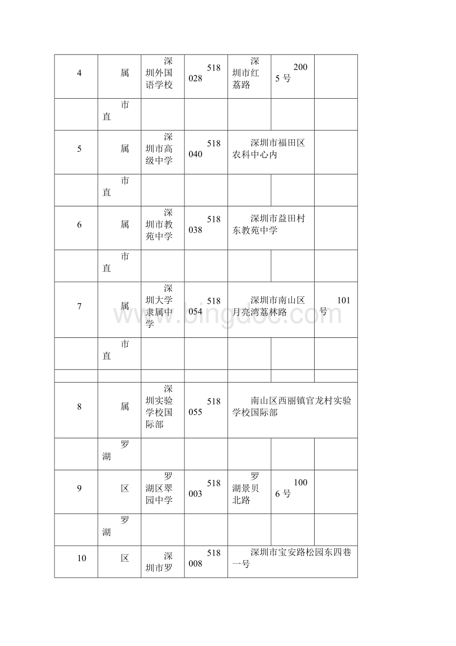 深圳市初中一览表实用Word文档格式.docx_第2页