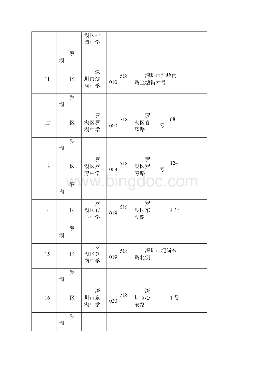 深圳市初中一览表实用Word文档格式.docx_第3页