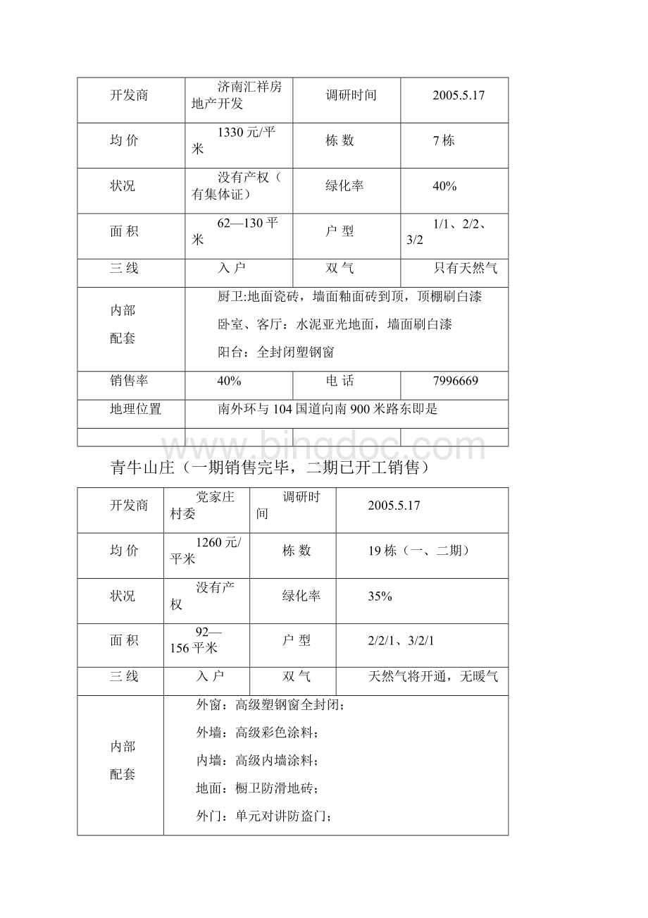 济南岳而庄项目全程策划案知识讲解Word格式.docx_第3页