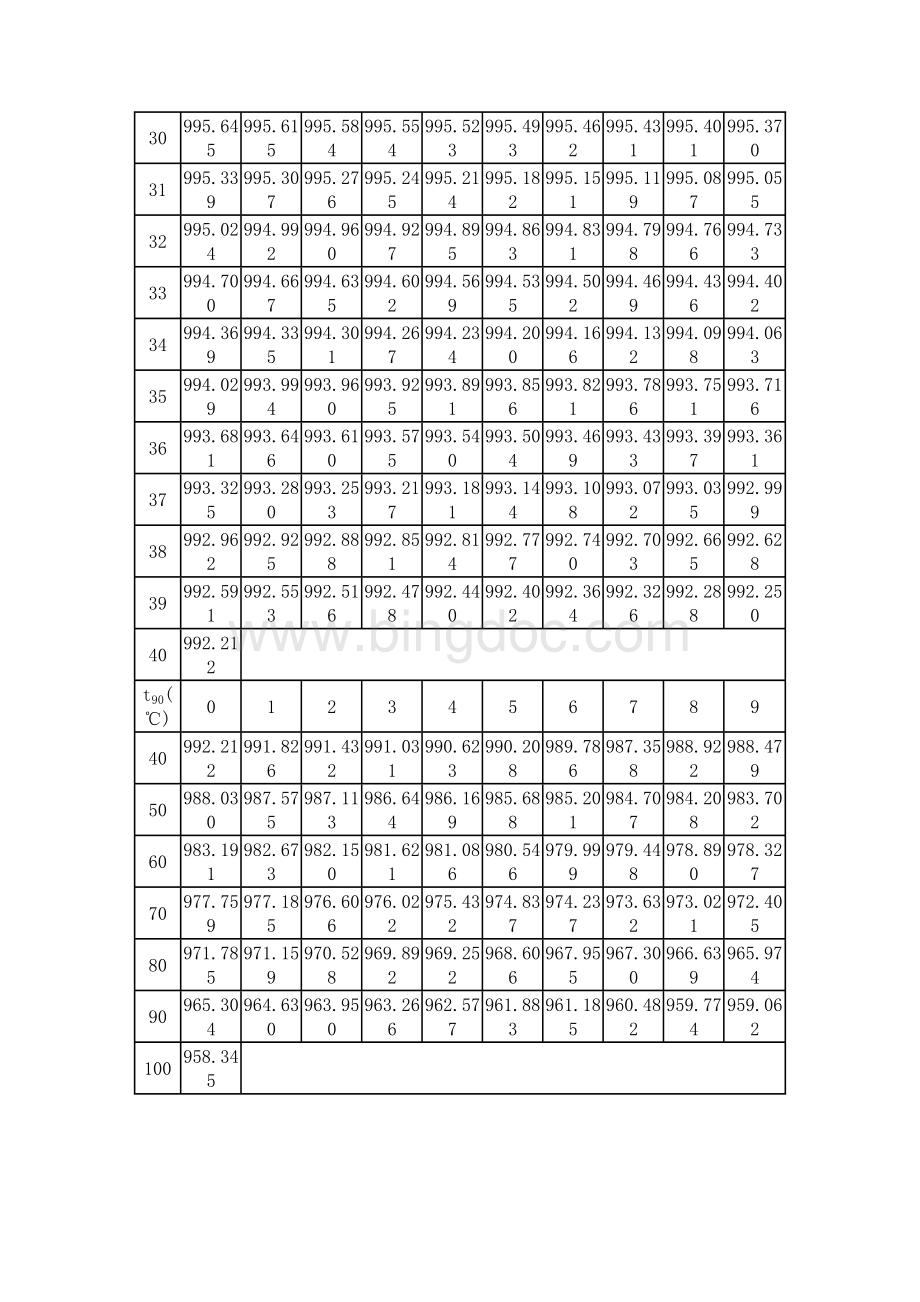 水的密度表Word格式文档下载.doc_第3页