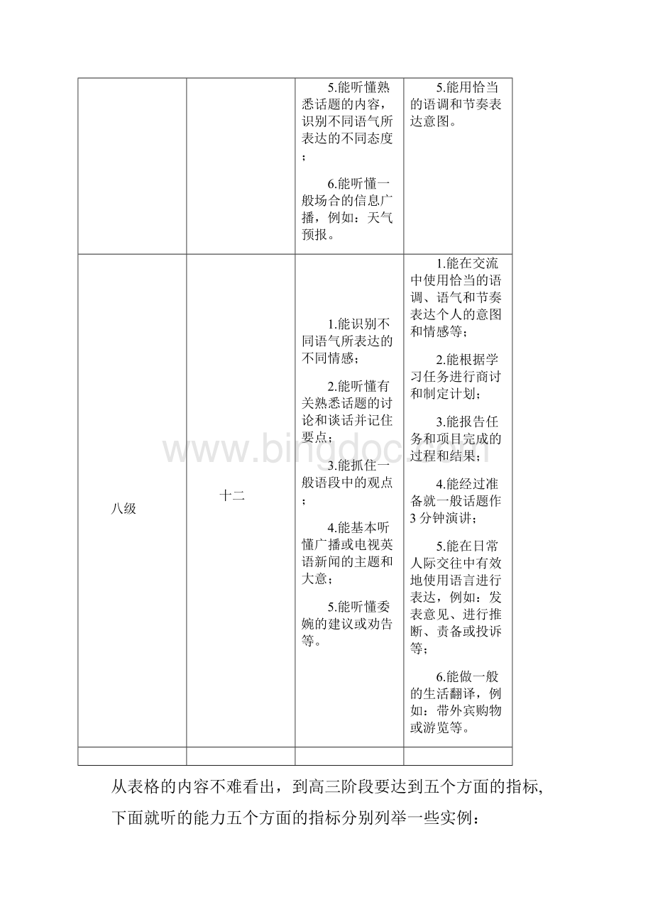 学习英语课程标准.docx_第3页