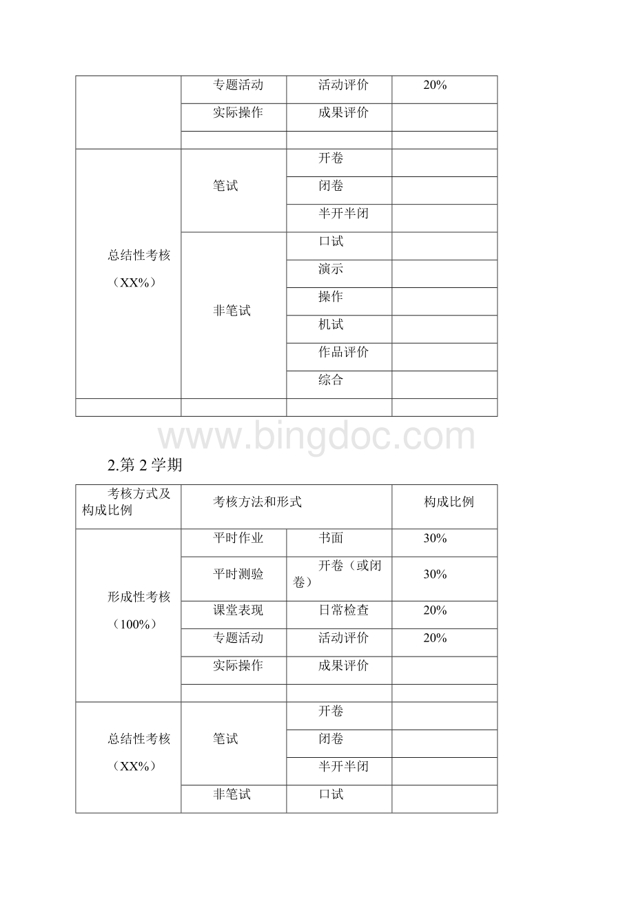 经济与政治基础知识考核大纲经管系.docx_第2页