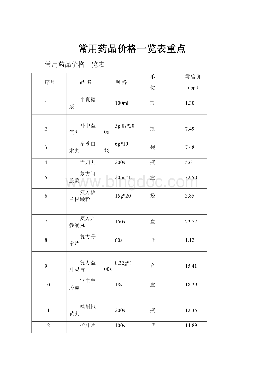 常用药品价格一览表重点Word下载.docx_第1页