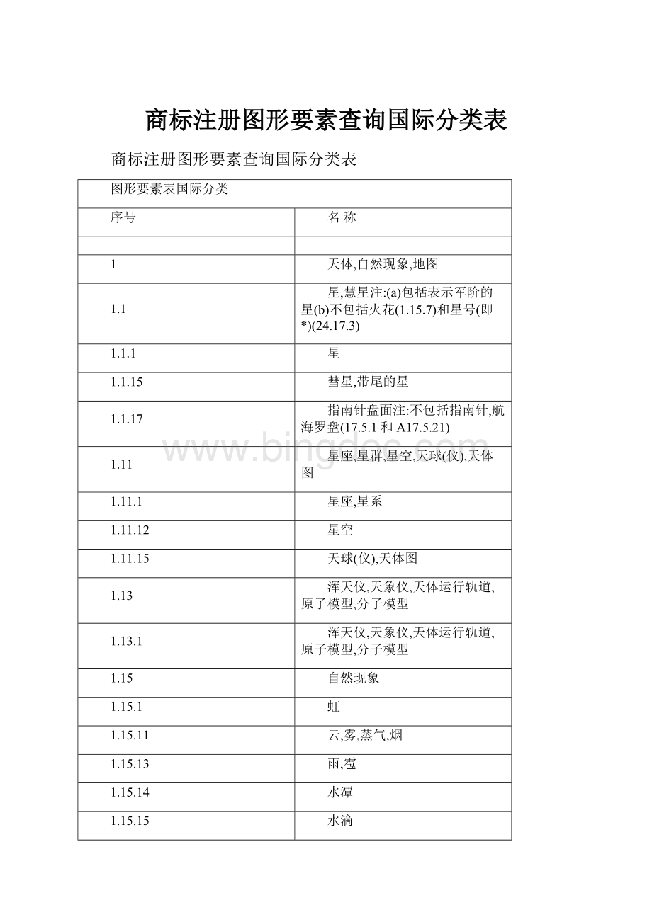 商标注册图形要素查询国际分类表.docx