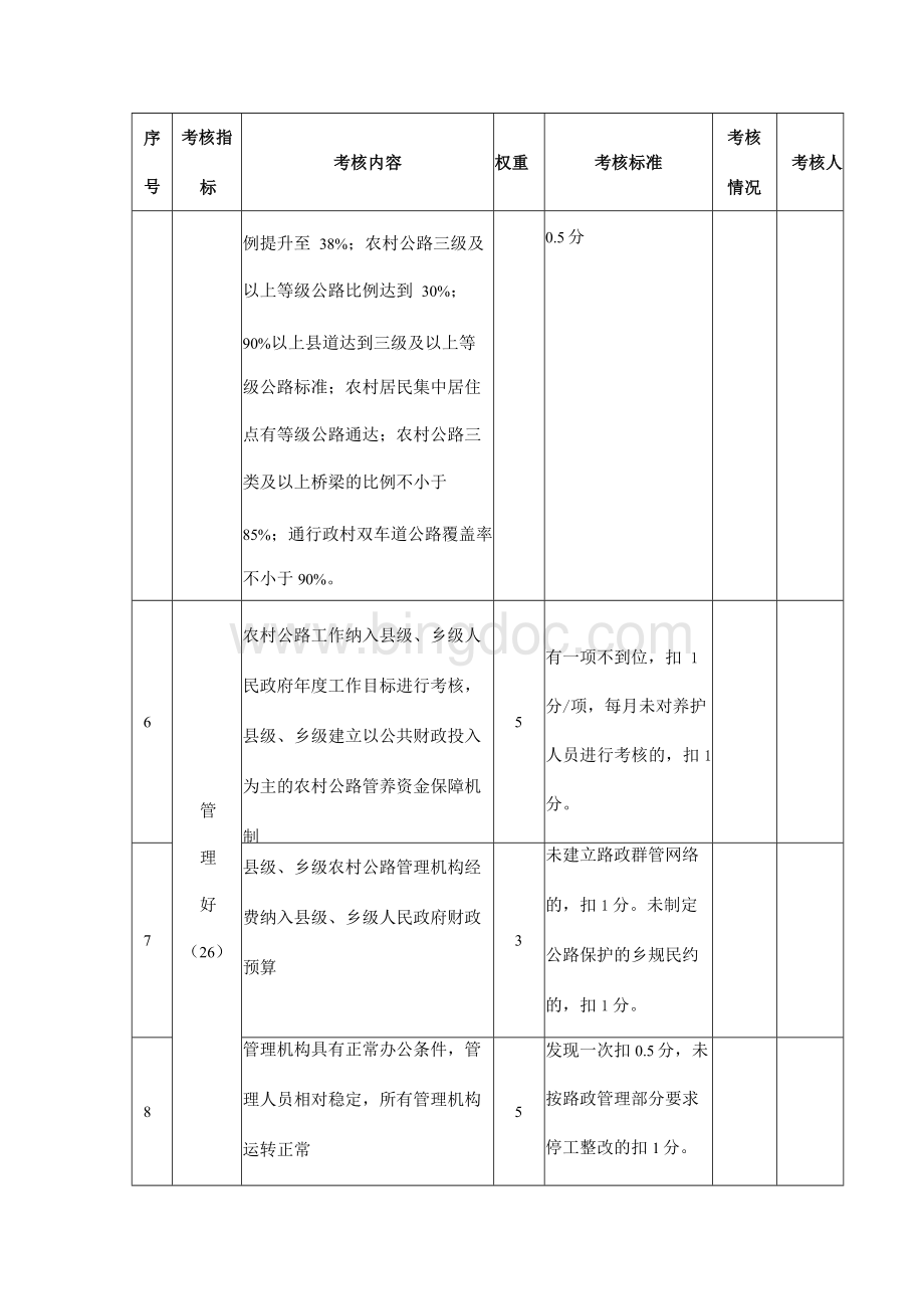 四好农村路示范达标县考核考核细则Word文件下载.docx_第2页