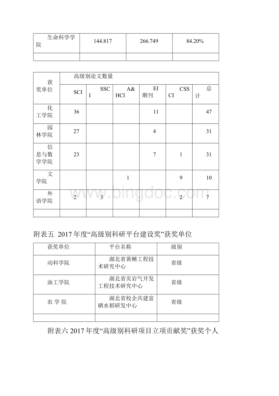 长江大学拟进行表彰的度科研工作先进集体和先进个.docx_第2页