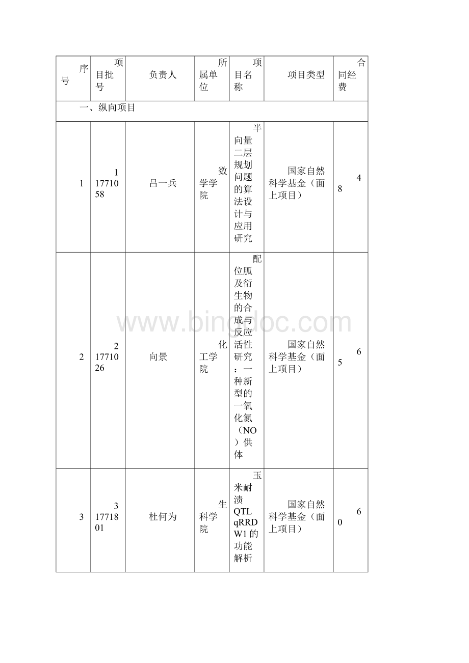 长江大学拟进行表彰的度科研工作先进集体和先进个.docx_第3页