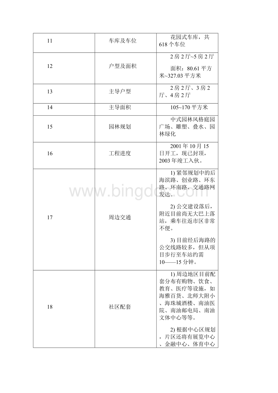 4A策划方案观海台 策划方案.docx_第2页