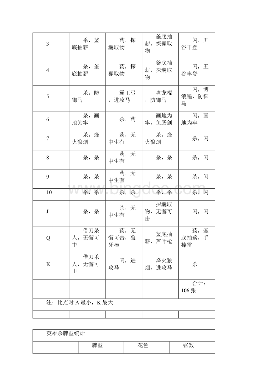 英雄杀基本牌Word格式文档下载.docx_第2页