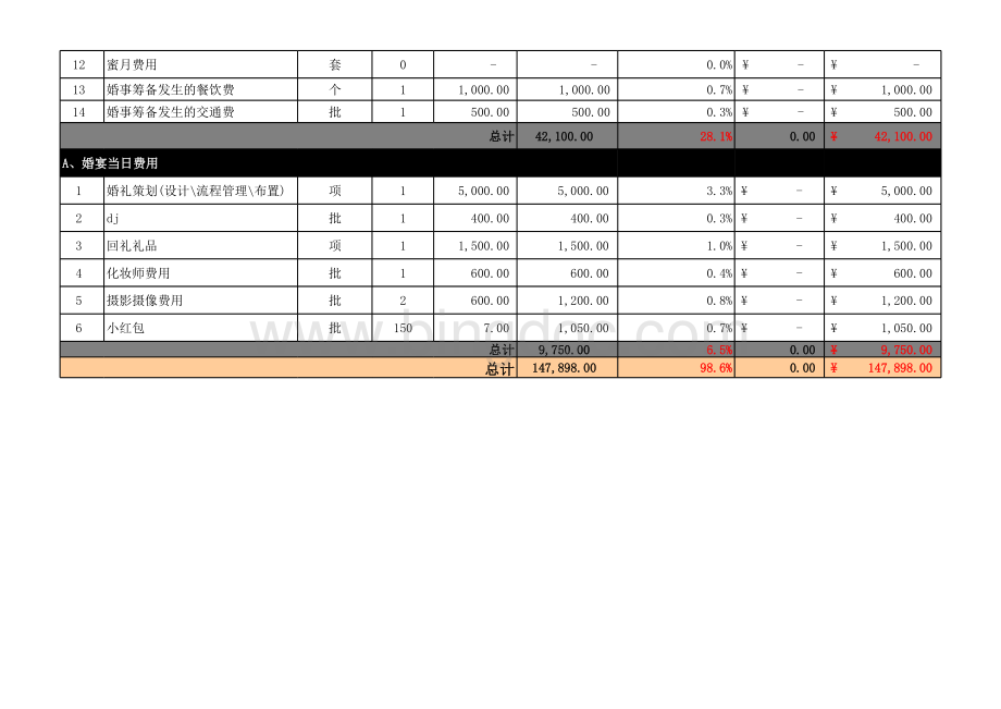 结婚预算表.xls_第2页