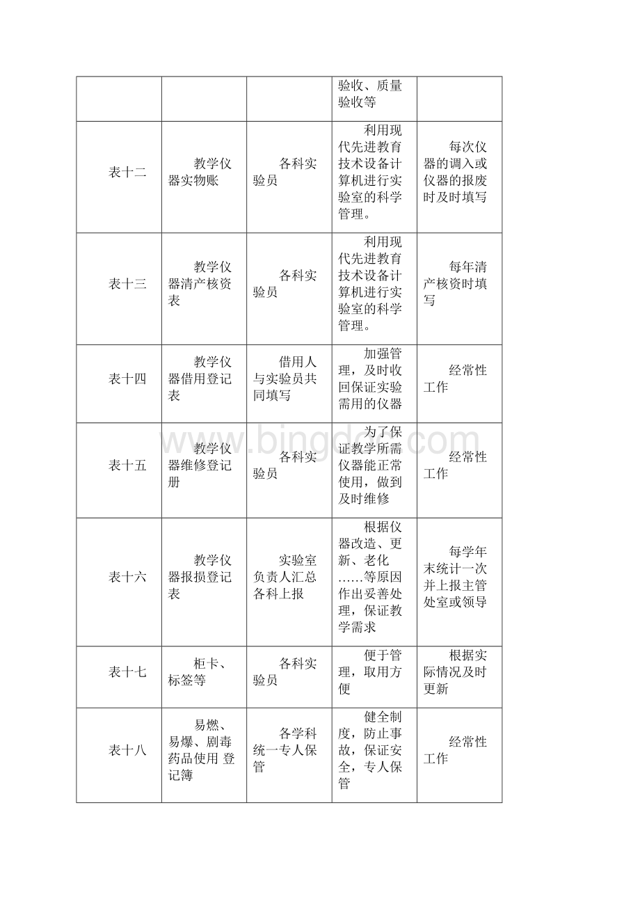 实验室常规管理表格样式Word文件下载.docx_第3页