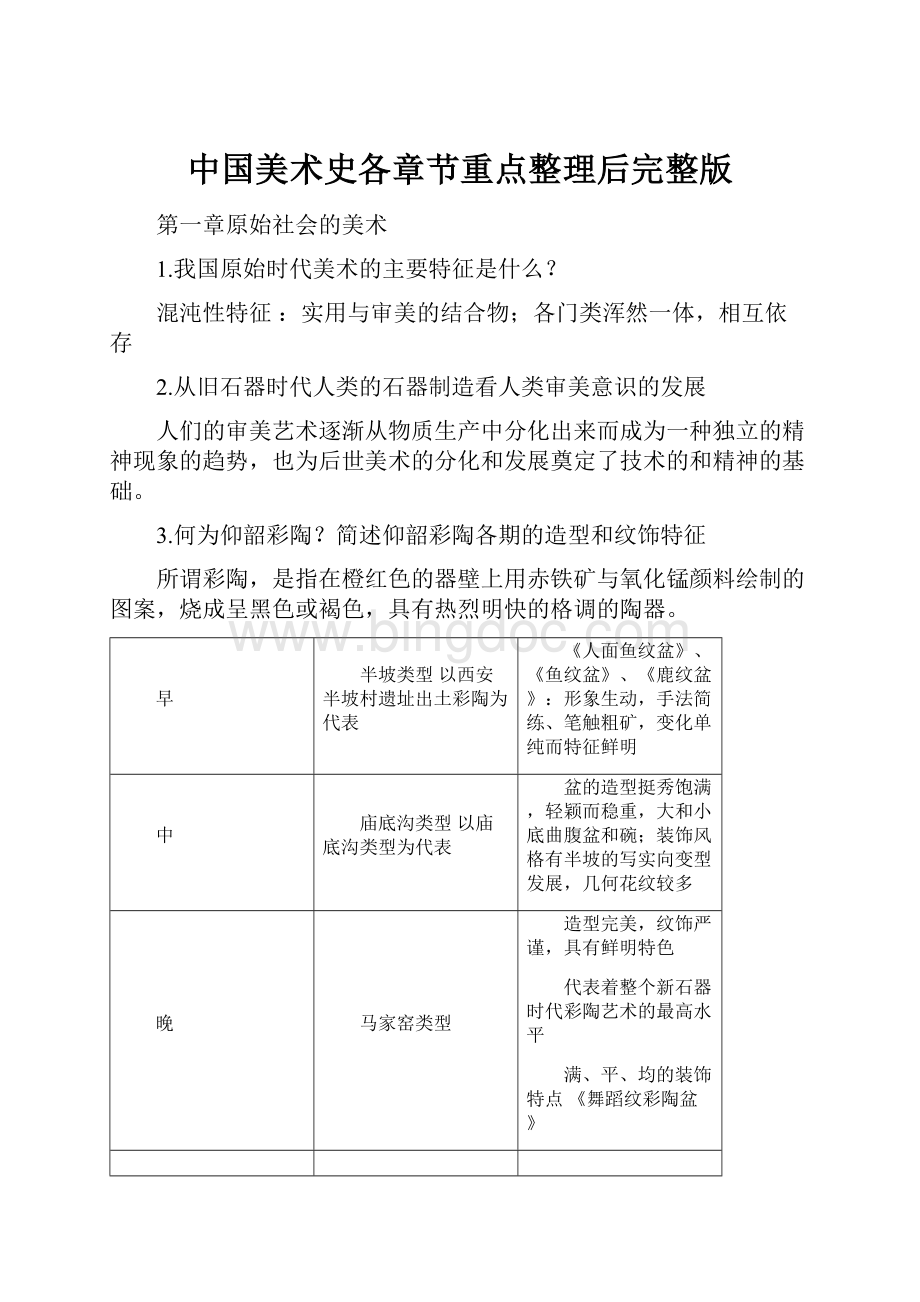 中国美术史各章节重点整理后完整版Word文档格式.docx_第1页