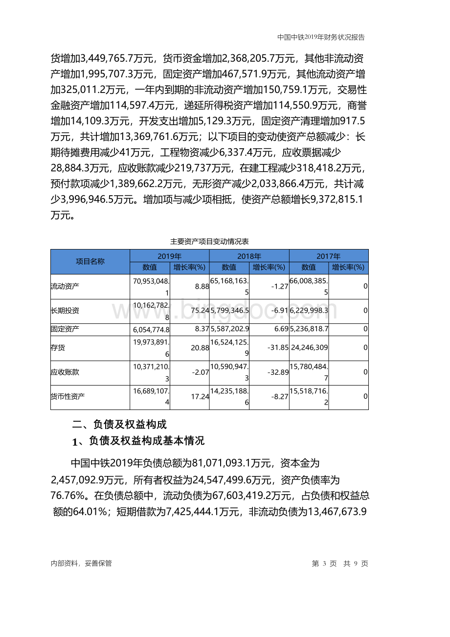 中国中铁2019年财务状况报告.docx_第3页