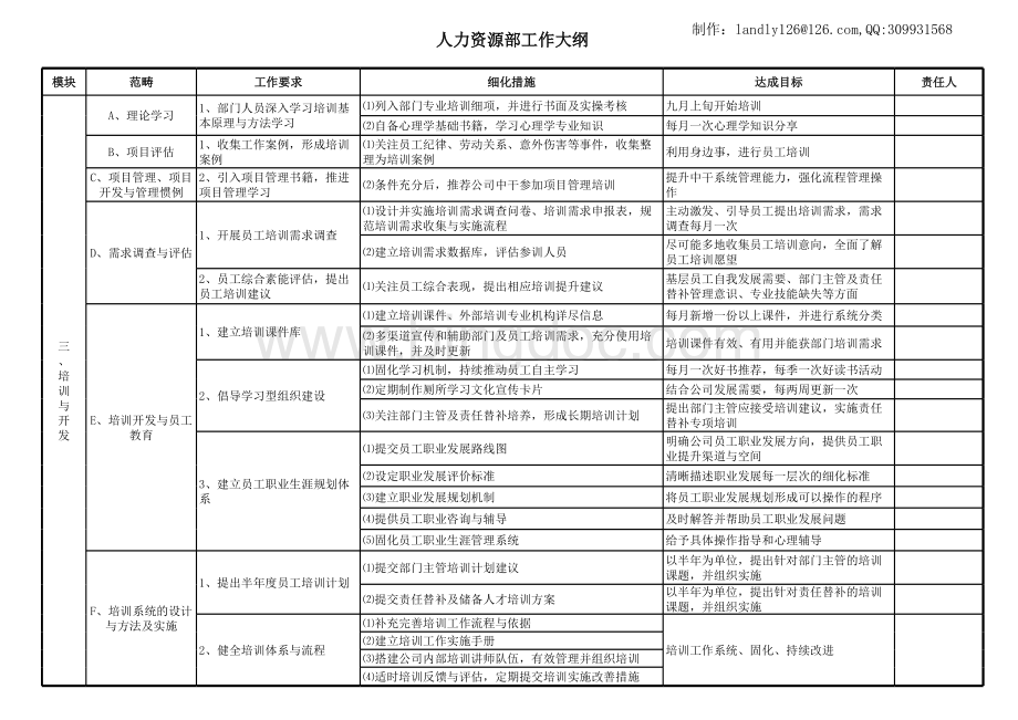 对新任的人力资源经理是一份非常值得参考的工作计划.xls_第3页