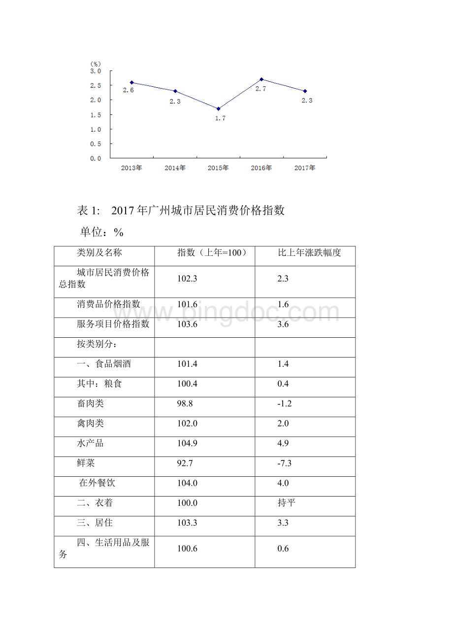 广州市国民经济和社会发展统计公报doc.docx_第3页