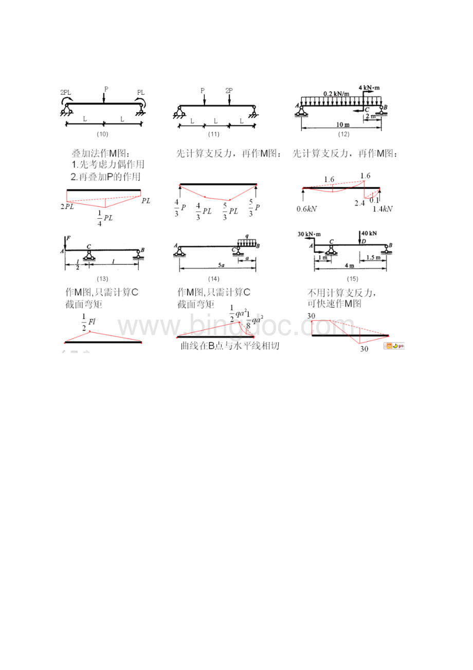 结构力学中必须掌握的弯矩图Word文件下载.docx_第3页
