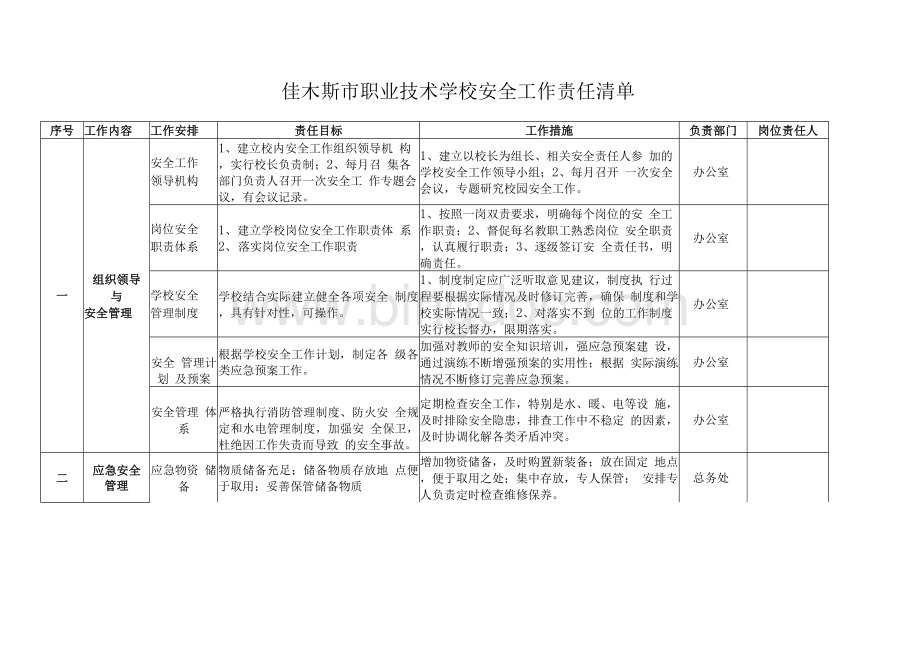 学校安全工作责任清单Word文件下载.docx