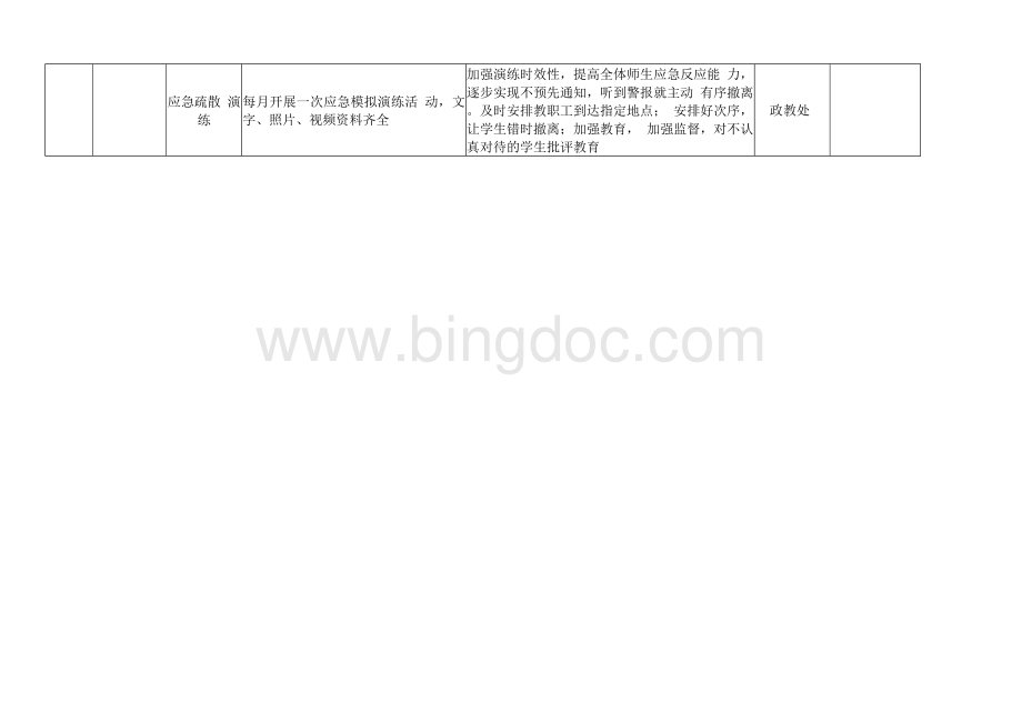 学校安全工作责任清单.docx_第2页