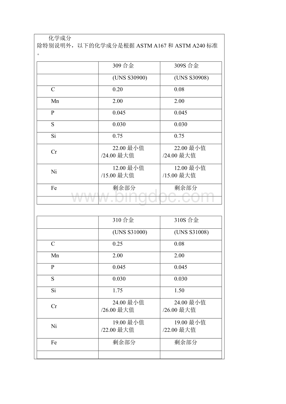 310S耐热不锈钢.docx_第2页