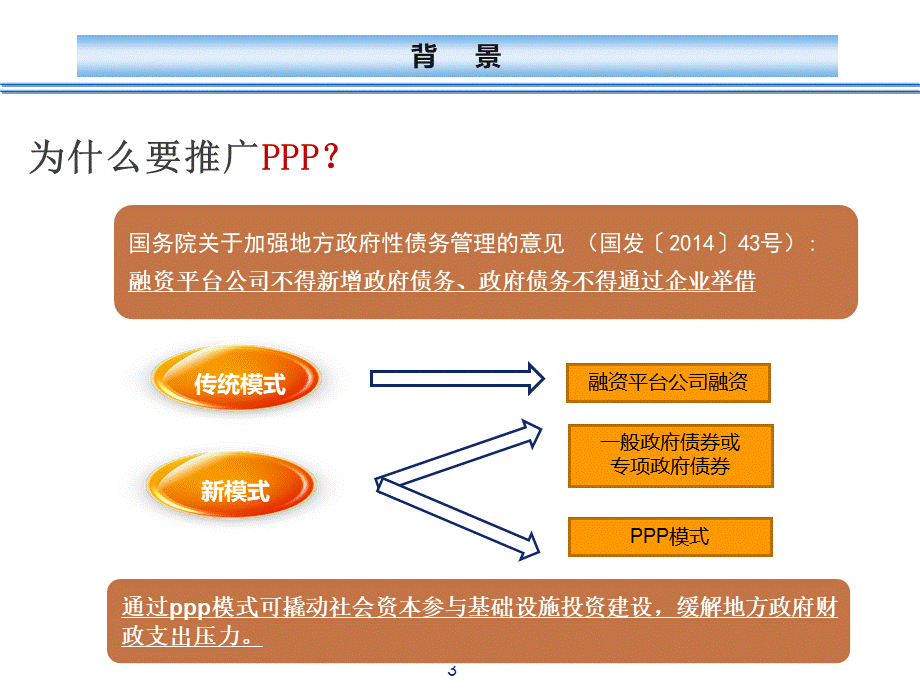 政府和社会资本合作模式ppp课件.ppt_第3页