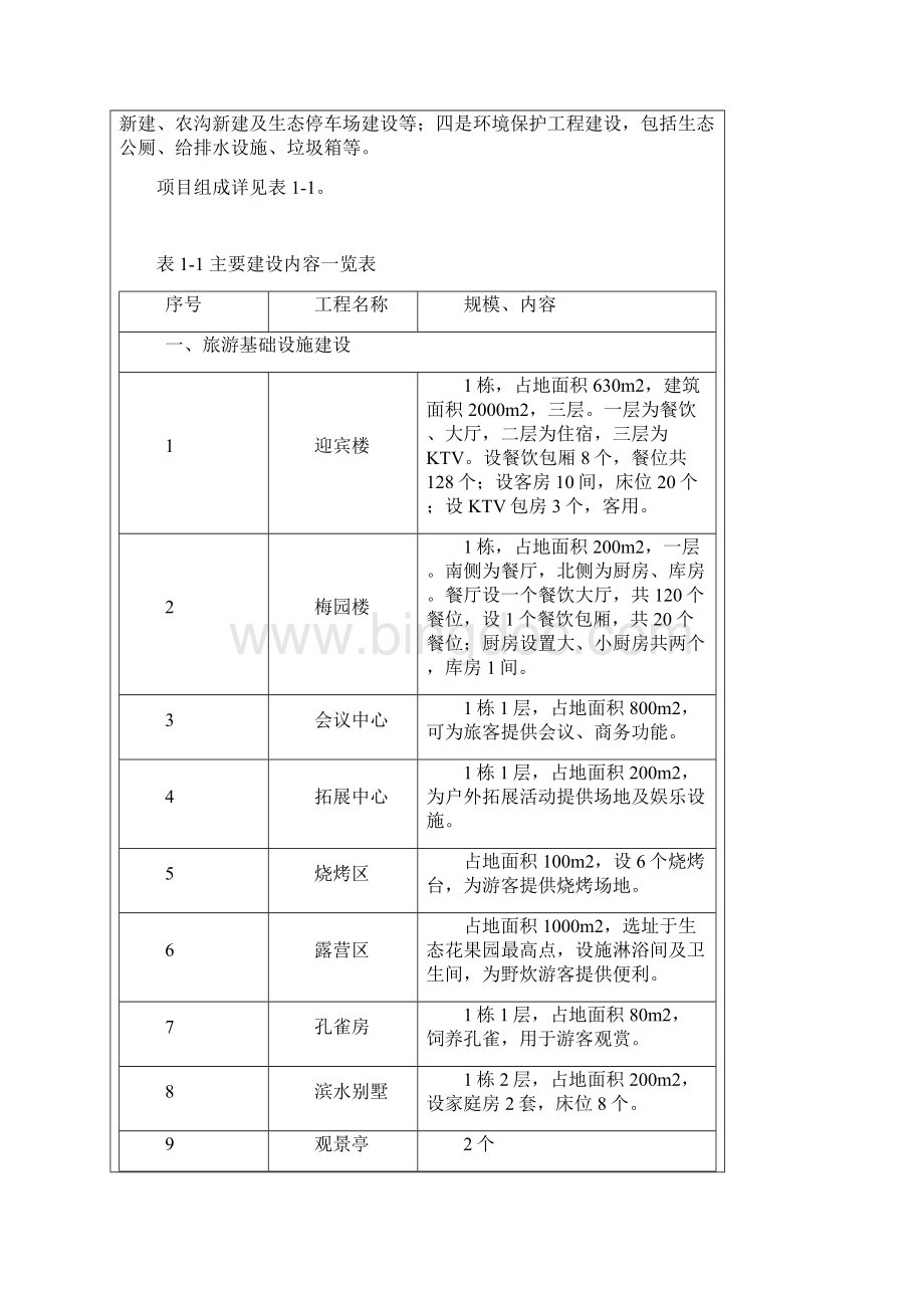 湘乡农夫宝生态园建设项目文档格式.docx_第3页