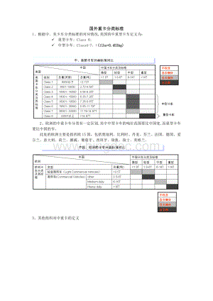 国外重卡分类标准.doc