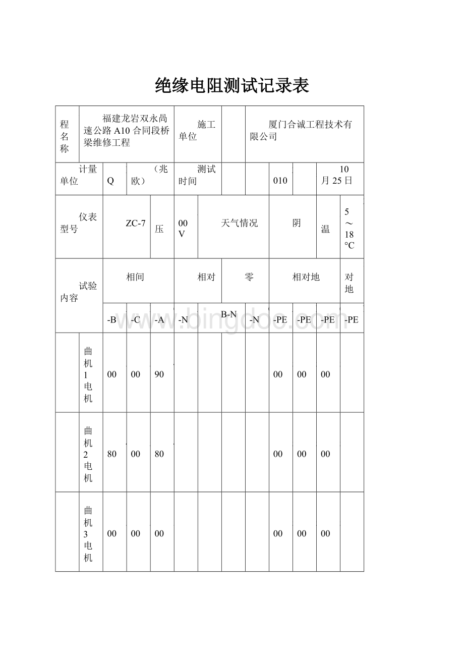 绝缘电阻测试记录表Word文档格式.docx_第1页