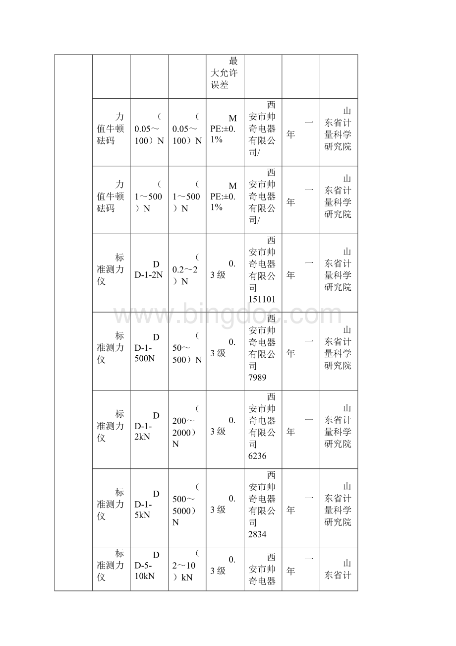 工作测力仪计量标准技术报告.docx_第3页