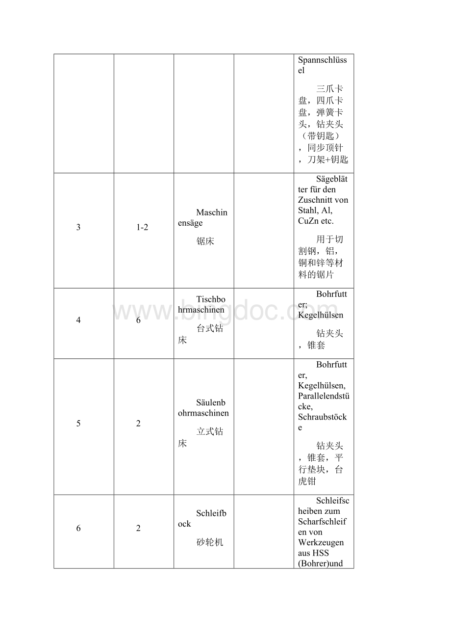 车间工具+设备清单Ausstattung Zerspaner Werkstatt.docx_第2页