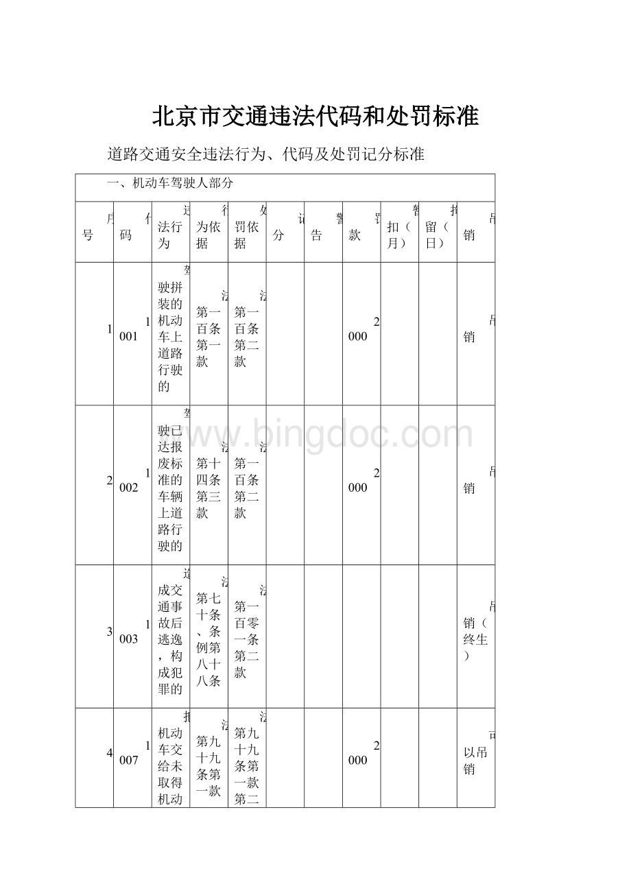 北京市交通违法代码和处罚标准.docx_第1页
