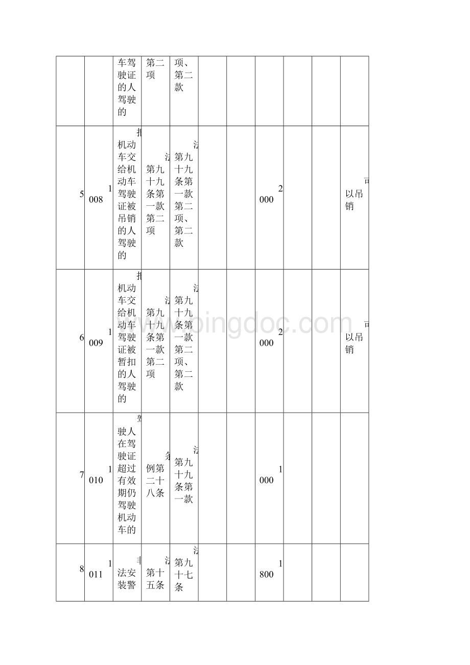 北京市交通违法代码和处罚标准.docx_第2页