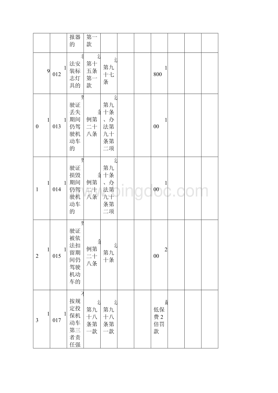 北京市交通违法代码和处罚标准.docx_第3页