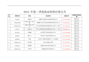 第二季度执业药师注册公告.docx