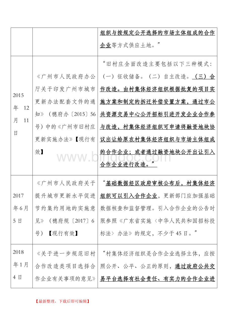 广州市城市更新村企合作操作指引(完整资料).do.doc_第3页