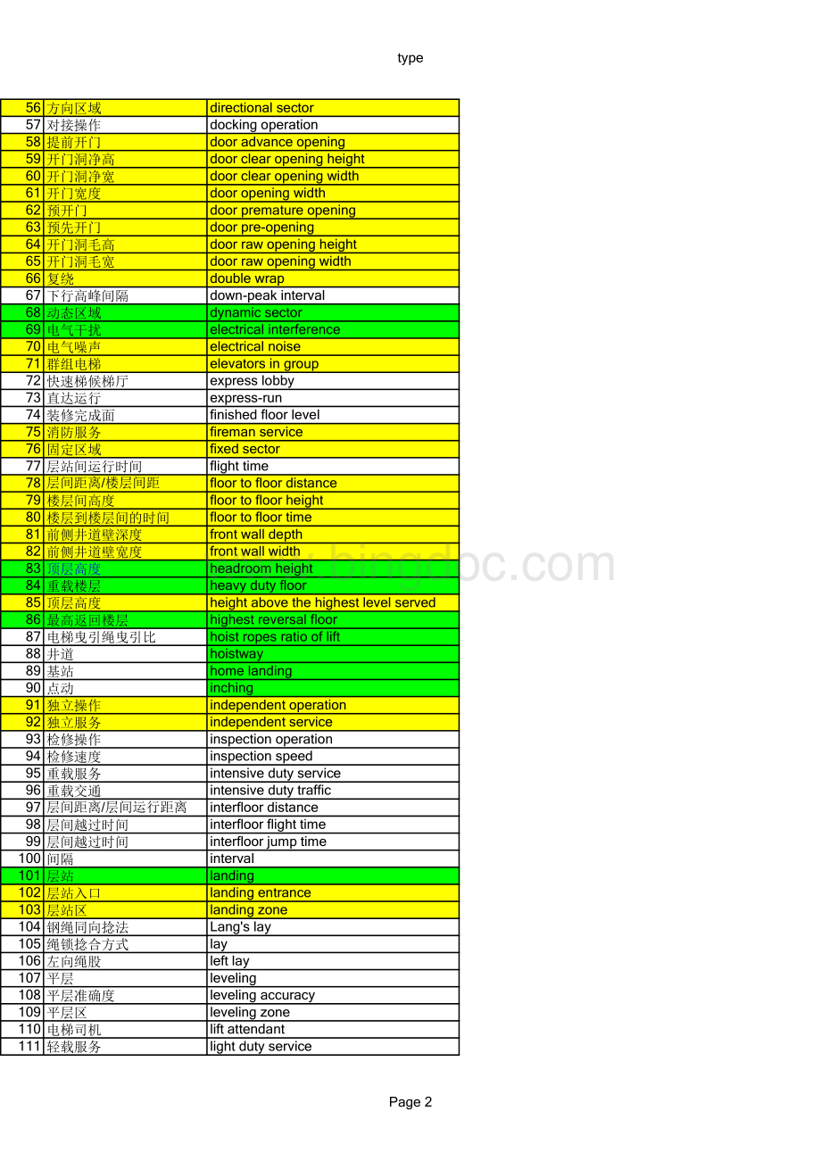 电梯术语中英文对照表.xls_第2页