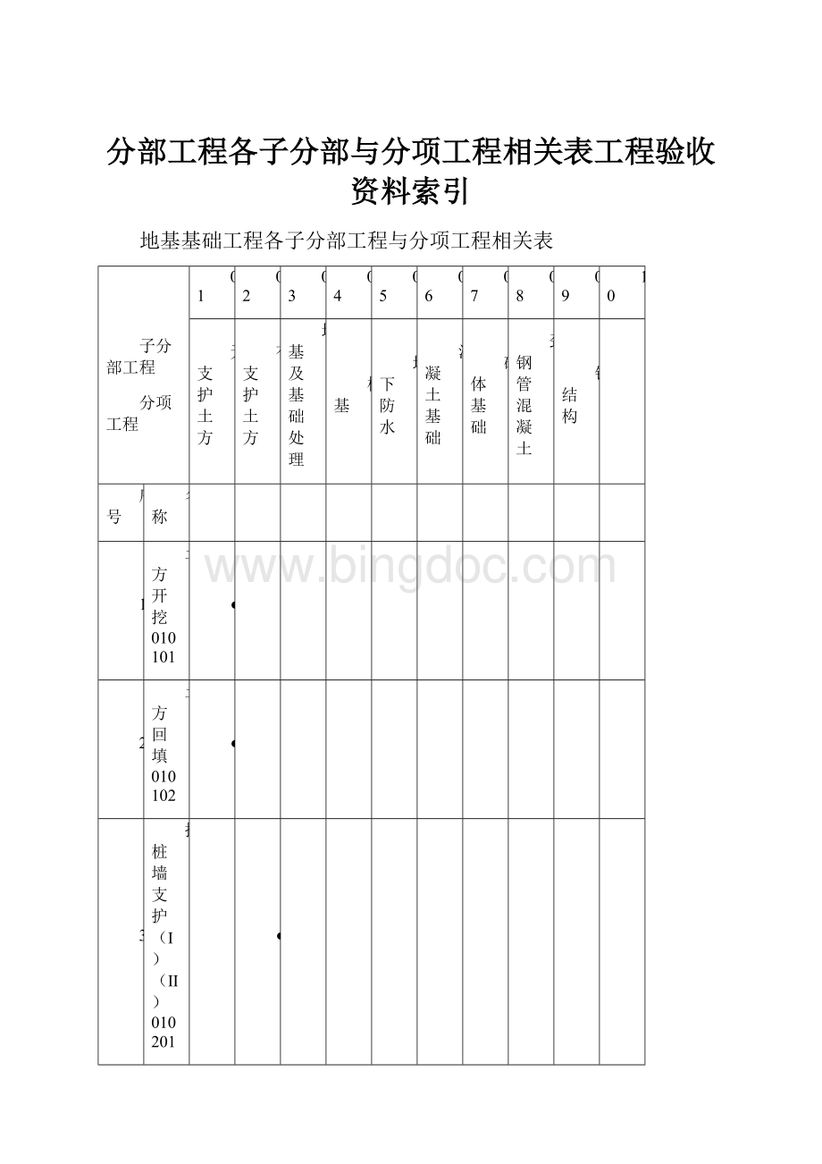 分部工程各子分部与分项工程相关表工程验收资料索引Word下载.docx