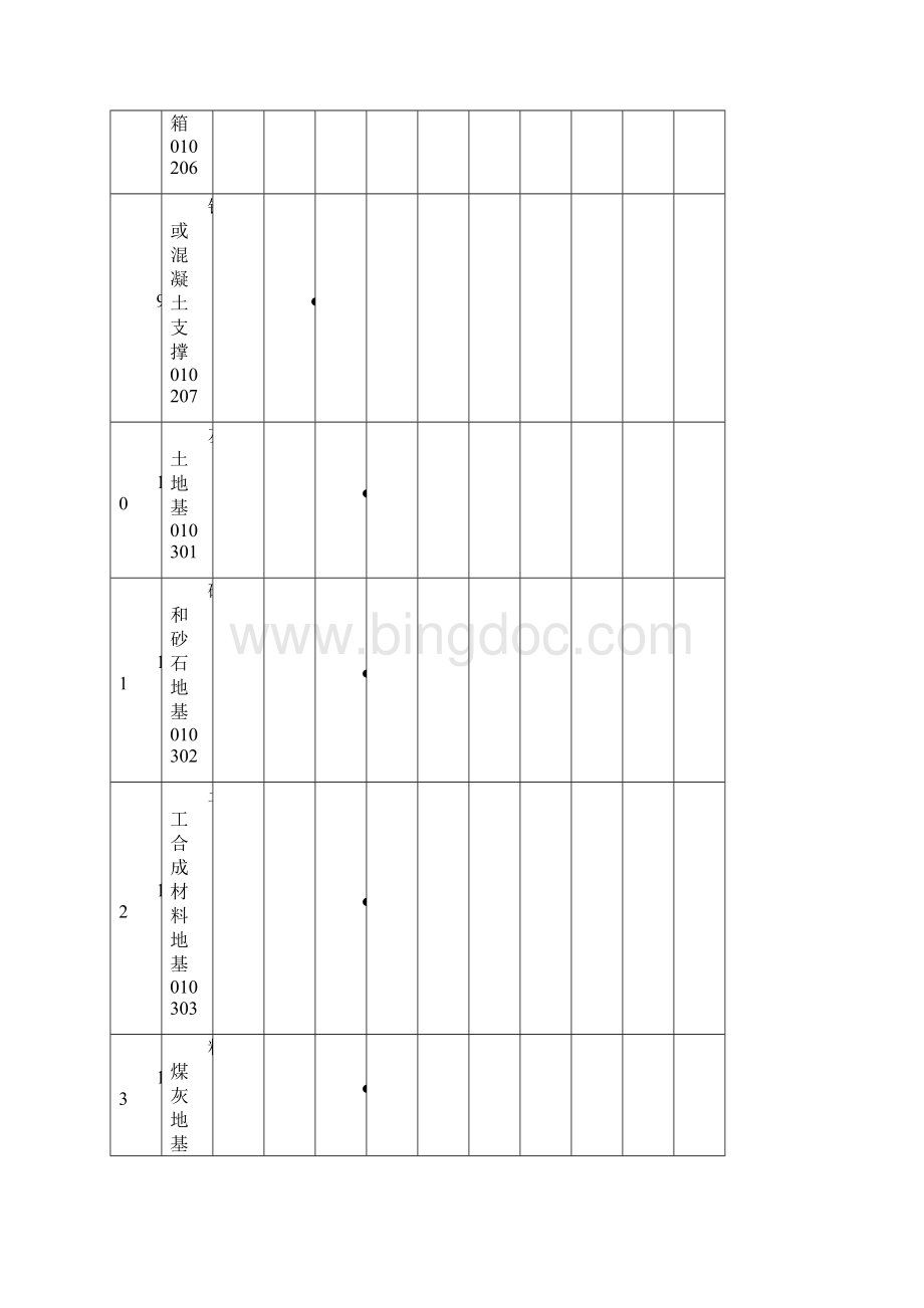 分部工程各子分部与分项工程相关表工程验收资料索引.docx_第3页