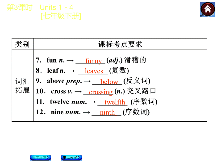 最新译林牛津版七年级英语下册复习课件全套.ppt_第3页